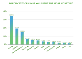 Buy Now Pay Later Report 2019 Australia S Spending Habits Regrets And Repayment Woes