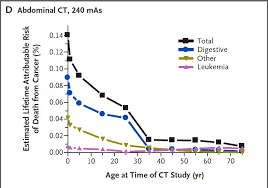 Image result for PECARN Pediatric Intra-Abdominal Injury Algorithm