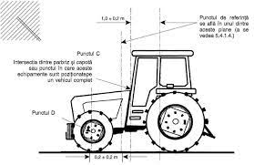 Conducerea unui tractor agricol sau forestier care, în mers sau staţionare, poluează fonic sau emană noxe peste limita legal admisă; L 2015042ro 01000101 Xml