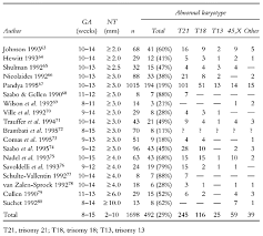 47 explanatory heart rate gender prediction