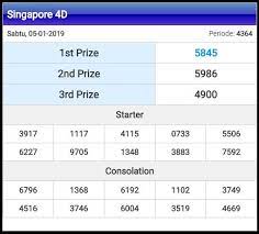Hari Tanggal Sabtu 05 01 2019 Result Pendekartoto Singapore 5845 Tanggal Minggu