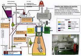 Convertissez les unités de volume. Oily Waste Management Onboard Of Vessels
