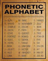 Learning the alphabet is a blast with these crafts, activities, and toys. Phonetic Alphabet Poster Or Print Home Decor Wall Art Etsy In 2021 Phonetic Alphabet Alphabet Poster Alphabet Code