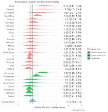 Aug 31, 2020 · the university of utah on instagram: The Association Of Smoking Status With Sars Cov 2 Infection Hospitalisation And Mortality From Covid 19 A Living Rapid Evidence Review With Bayesian Meta Analyses Version 12 Article V2 Qeios