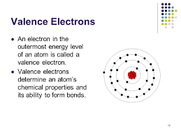 Check spelling or type a new query. How To Find Elements Electron Configuration For Gold Au