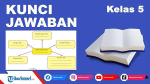 Kunci jawaban tema 2 kelas 5 halaman 88 89 90 buku ini berjudul udara bersih bagi kesehatan, pembelajaran 6 subtema 2 pentingnya udara bersih bagi pernapasan. R0yk2bcdhjduom