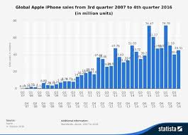 During today's earnings call covering the second fiscal quarter of 2021, apple ceo tim cook was asked about apple tv+ and whether he would. Numbers To Consider Ahead Of Today S Apple Earnings Call