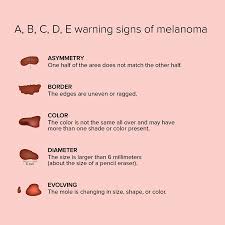 Even though it is so common, you may not know how it can affect your life and what you can do to reduce your risks. May Is Skin Cancer Awareness Month Associated Bodywork Massage Professionals