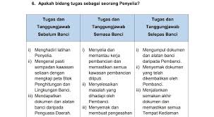 Maybe you would like to learn more about one of these? Jawatan Kosong 2020 Penyelia Pembanci Sambilan Cara Mohon Kerja Psh Sayidahnapisahdotcom