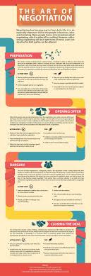 Infographic The Art Of Negotiation Negotiation Skills Business Management Negotiation