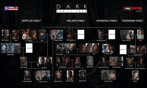 Dark (netflix) family tree questions going into season 3. Dark Season 3 Review Spoiler Free Tracktollywood