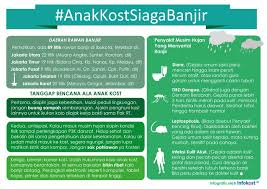Pin Oleh Infokost Id Di Infografik