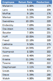 The Measles Chart Excellence