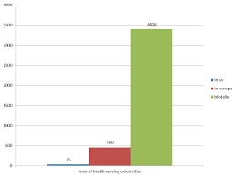 Image result for 18th international mental health conference