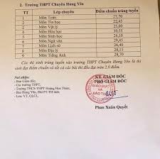 Xem điểm thi tuyển sinh lớp 10 tỉnh quảng ngãi năm 2021. Tá»‰nh Ä'áº§u Tien Cong Bá»' Ä'iá»ƒm Chuáº©n Vao Lá»›p 10 NÄƒm Há»c 2020 2021 Tin Tá»©c Má»›i Nháº¥t 24h Ä'á»c Bao Lao Ä'á»™ng Online Laodong Vn