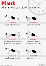 Esercizi Plank 5 Minuti Esercizi Addominali Esercizi Allenamento