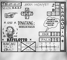 Angka Jitu Prediksi Togel Cambodia Minggu 29 Desember 2019 Sydney Permainan Angka Binatang