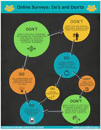 Do S Don Ts To Live By If You Re Interested In Free Paid Online Surveys Www Onlinesurveysbyajbc Online Surveys Online Surveys That Pay Work From Home Jobs