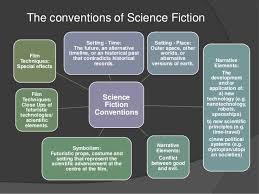 Reading Science Fiction Genre Lessons Tes Teach