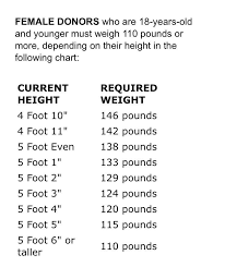 Thorough Red Cross Weight Chart Baby Growth Chart Germany