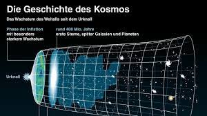Existierte es schon immer oder gab es einen anfang? Der Urknall Das Ratsel Vom Anfang Der Welt Archiv