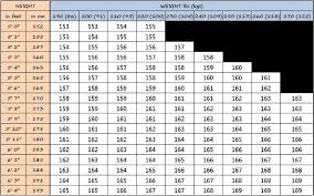 6 snowboard size chart snowboard size chart