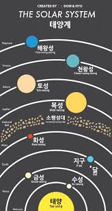 Emily Self Learning Korean Blog Language Culture Photography Currently On Semi Hiatus Hover Over Triangles Learn Korean Korean Language Korean Words