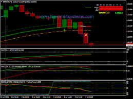 Forex Egwig Buy Sell Trading System Forexmt4systems Forex Forex Signals Forex Trading