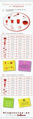 Tabla Equivalencias De Medidas En La Cocina Recetas Tabla De Equivalencias Equivalencias Cocina