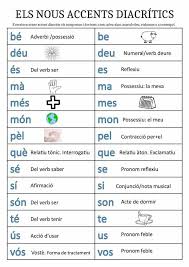 Las ciudades más grandes de españa son madrid, barcelona y. Pin De Consuelo Garcia En Expressio Escrita Ortografia Catalana Lengua Catalana Idioma Catalan