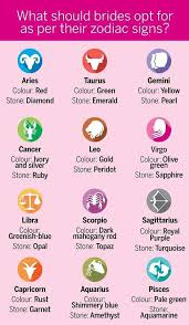 The cancer sun sign is most comfortable at home, and they love family. Zodiac Signs And Wedding Style Femina In