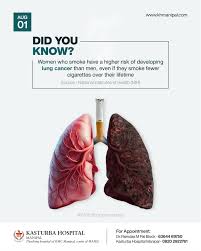 Image result for Pulmonary Intoxicant