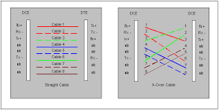 Category 5 cable (cat 5) is a twisted pair cable for computer networks. Network Lab A Guide To Networking An Ntl Cable Modem Cabling