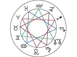 Ich bin auf der suche nach dem mond kalender 2017 von mein schöner garten. Mondkalender Fur Den Garten Als Pdf Zum Download Mein Schoner Garten