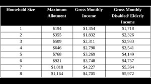 This stamp duty calculator includes grants, concessions, exemptions & now foreign buyers duty! Verify False Claims Circulating About Maryland Food Stamps Wusa9 Com