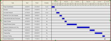 Appendix C Gantt Chart Hypertechiess Blog