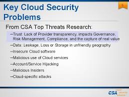 Welcome to the cloud security alliance's top threats to cloud computing, version 1.0. The Grc Stack V 2 0 Understanding And