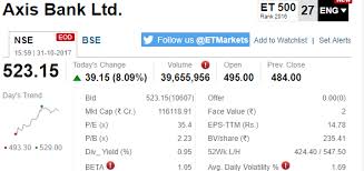 It is better than other apps because axis bank offers many good benefits to its users. Axis Bank After Hours Axis Bank Jumps On Billion Dollar Bet Rcom Shines The Economic Times