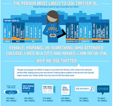Happy Birthday Twitter Twitter Turns 6 Social Media Infographic Social Media Marketing Trends Social Media