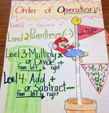 Image Result For Pemdas Anchor Chart Math Anchor Charts