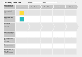 Maybe you would like to learn more about one of these? Use A Customer Journey Map To Make Customers Happy Free Template