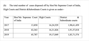 District court for the northern district of ohio d. What Does Data On Pendency Of Cases In Indian Courts Tell Us Theleaflet