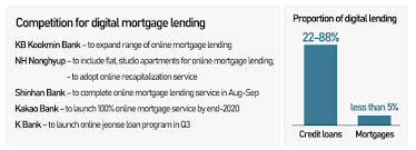 Switching our mortgage servicing to affiliate mortgage services (habitat for humanity michigan fund) was a smart move for us. Korean Lenders Move Into Online Mortgage Space To Rival Kakao Bank Pulse By Maeil Business News Korea