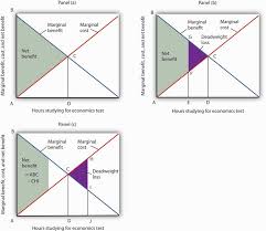Knowing how to calculate the marginal cost is the first step towards finding the best quantity to produce. Markets Maximizers And Efficiency