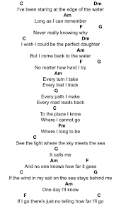 How Far I Ll Go Moana Ukulele Howtosing How Far I Ll Go Moana Ukulele Ukulele Songs Ukulele Chords Songs Ukulele Songs Beginner