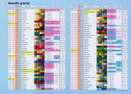 Blue Chart Gem Identification Chart Gemstones Gems