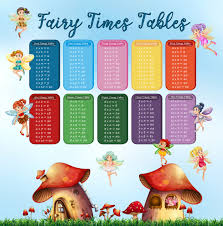 Times Tables Chart With Fairies Flying In Garden Vector