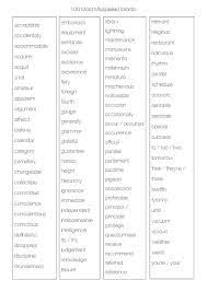 100 Most Misspelled Words Misspelled Words 12th Grade Spelling Words Commonly Misspelled Words
