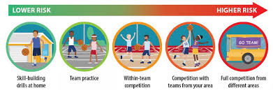 Why multilateralism is in such a mess and how we can fix it. Playing Sports Cdc