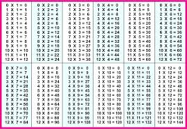 All Inclusive Blank Times Table Chart Printable